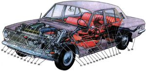 Компоновка автомобиля